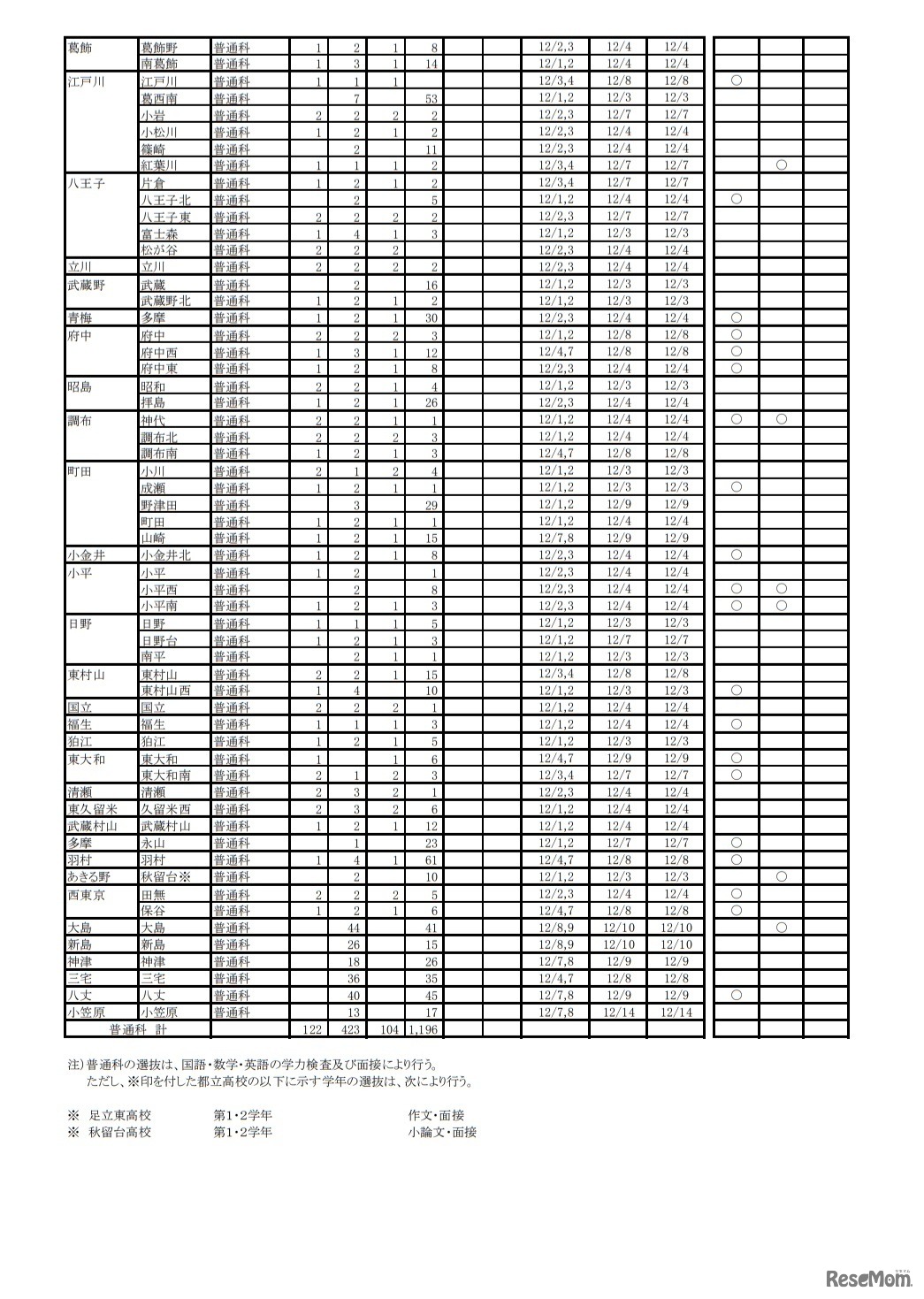 第3学期転学・編入学募集（全日制課程）