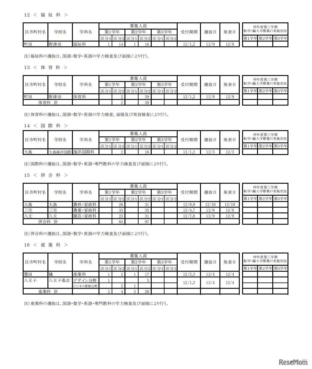 第3学期転学・編入学募集（全日制課程）