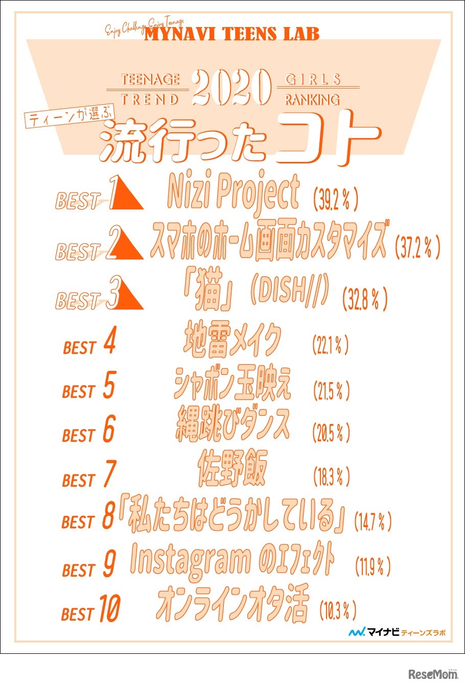 流行ったコト ランキング