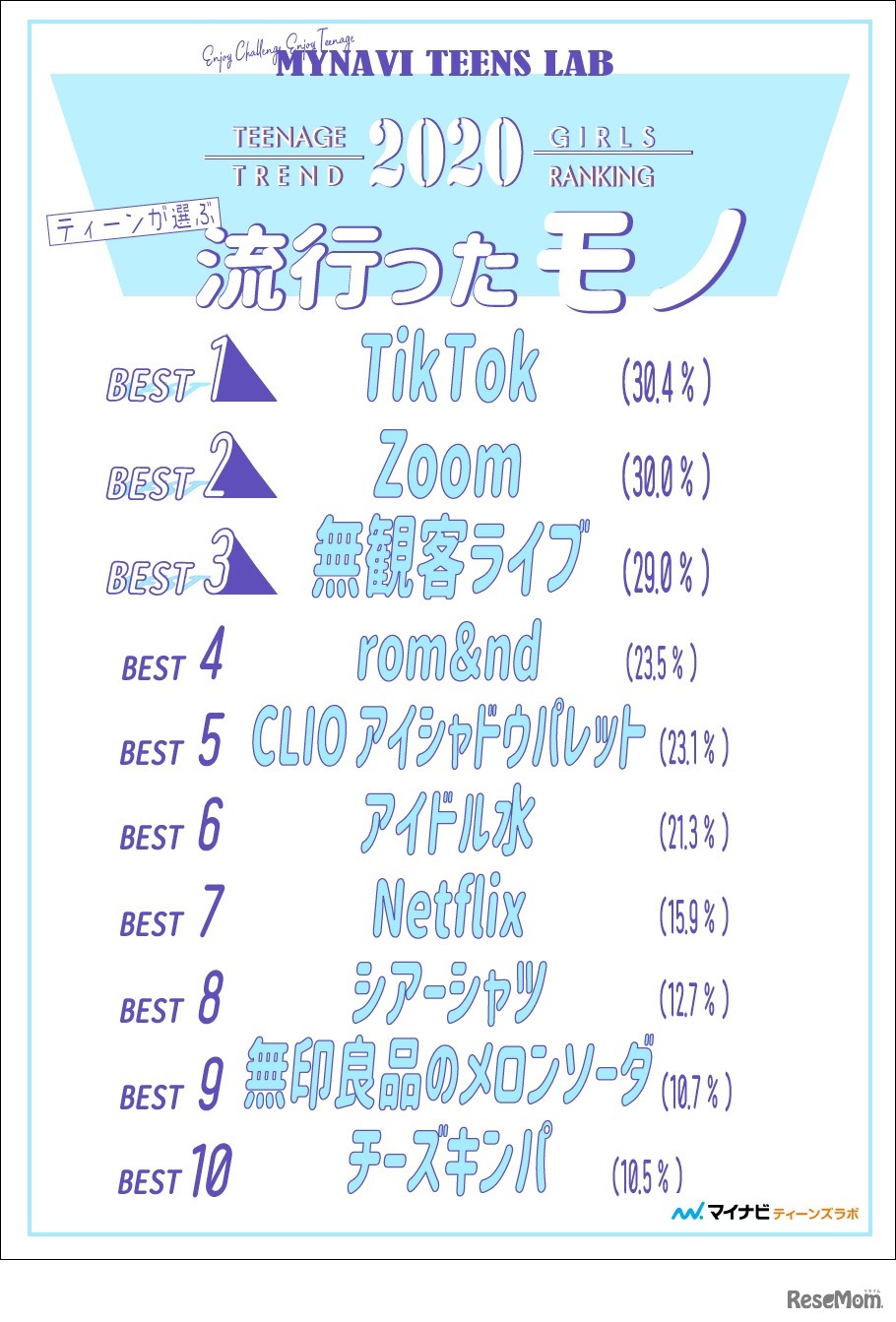 流行ったモノ ランキング