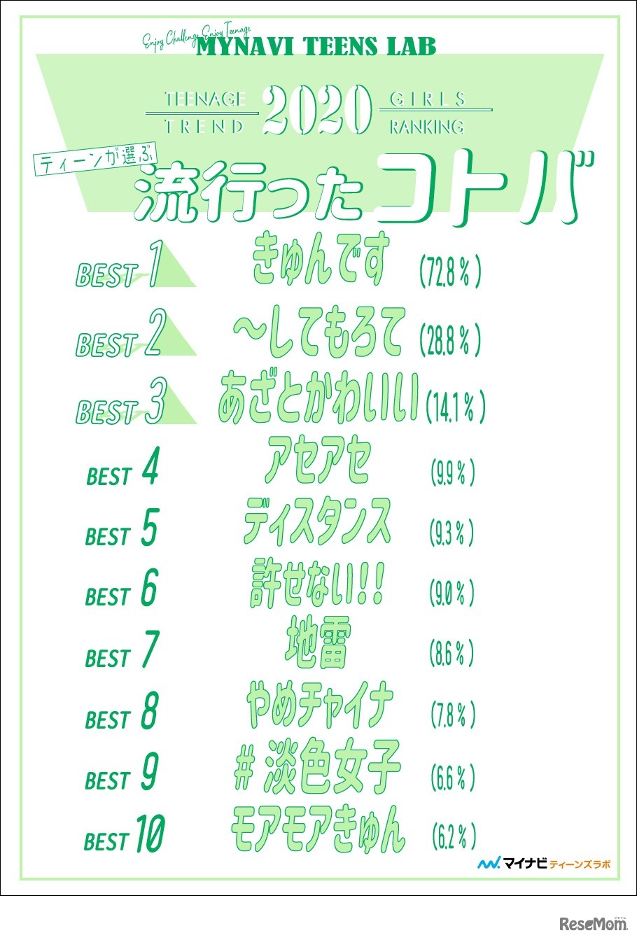 流行ったコトバ ランキング