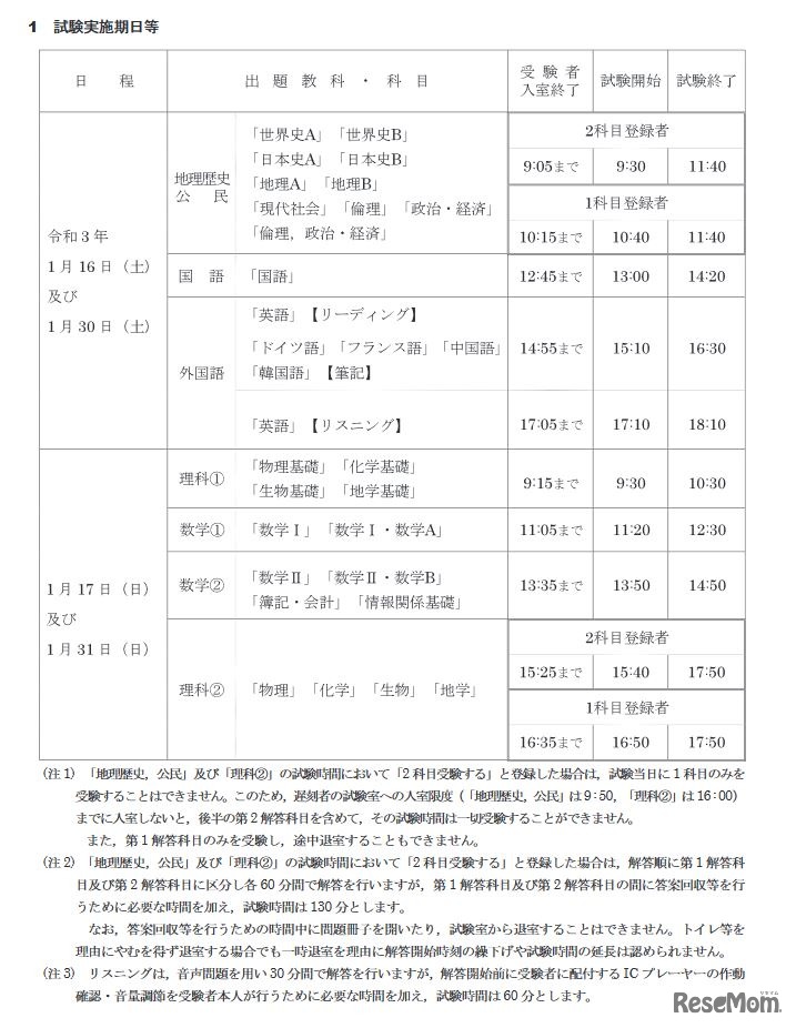 試験実施期日など