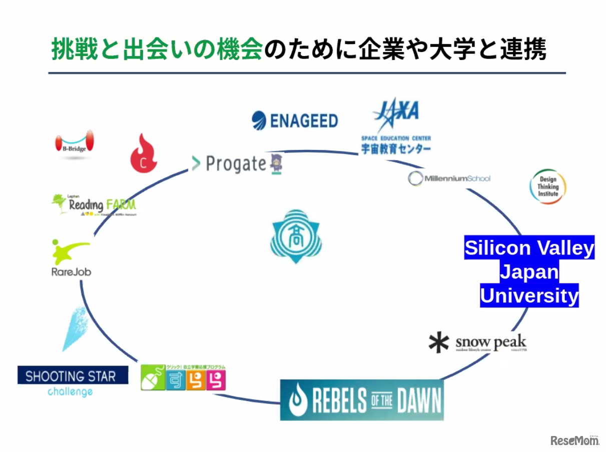 挑戦と出会いの機会を創出