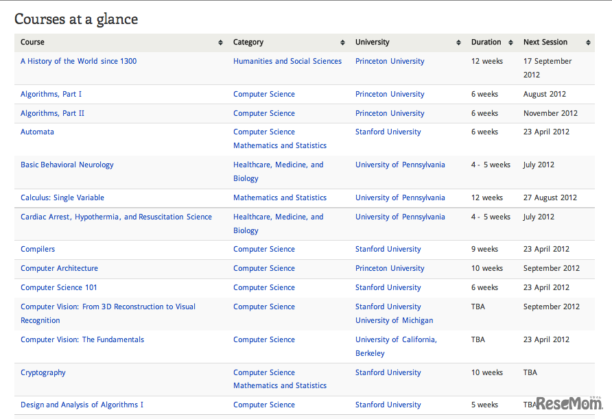 提供されているカリキュラム（英語）