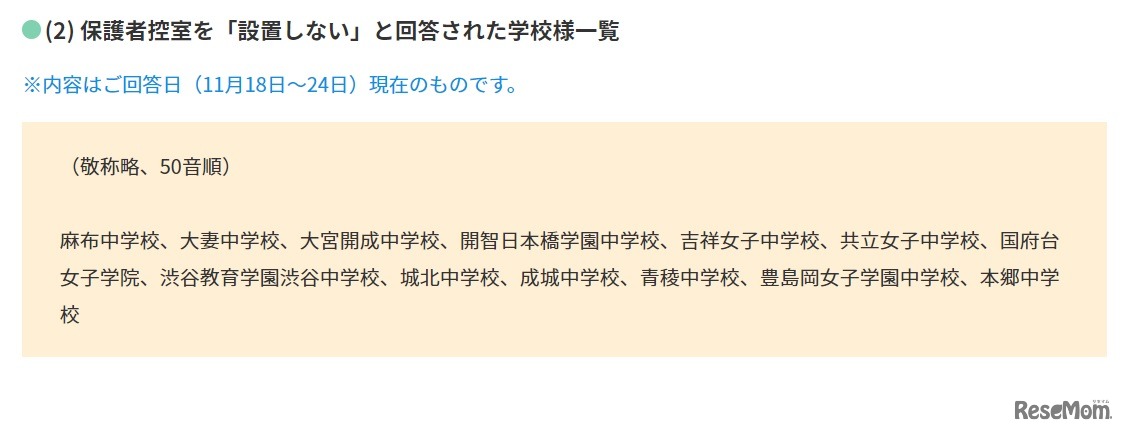 保護者控室を「設置しない」と回答した学校