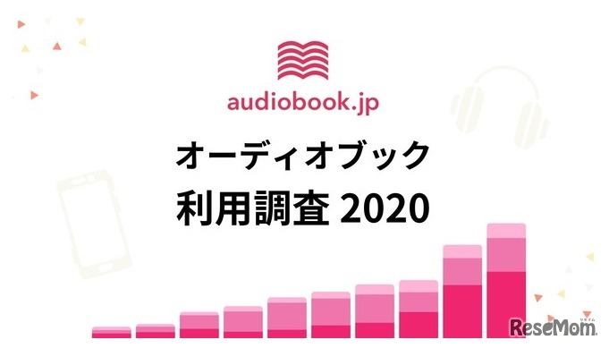 オーディオブック利用調査2020