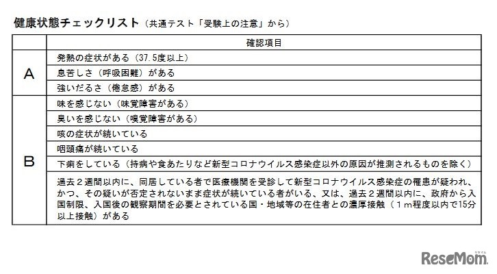 健康状態チェックリスト（共通テスト「受験上の注意」から） (c) Kawaijuku Educational Institution