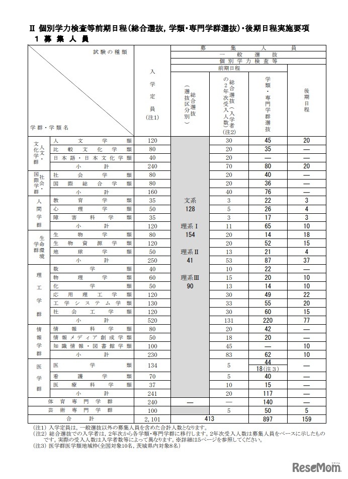 2021年度　学生募集要項（一部）