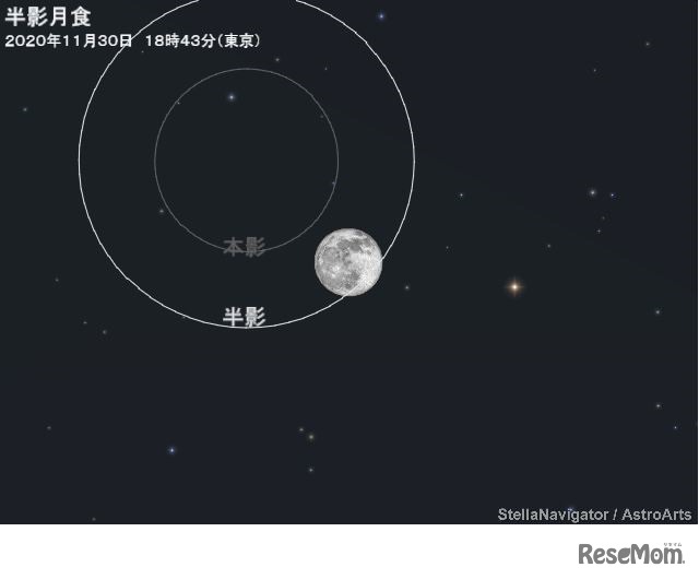 2020年11月30日18時43分（東京）の半影月食のシミュレーション　（c） アストロアーツ