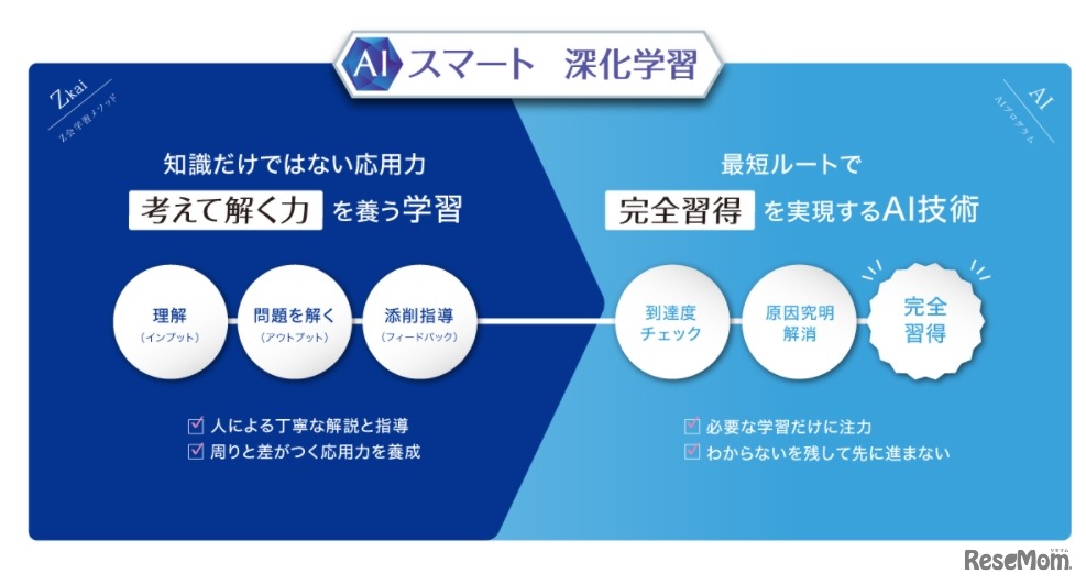 AIスマート深化学習