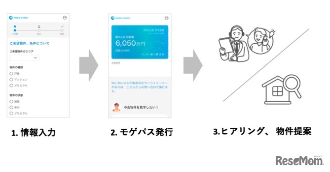 「モゲパス」について