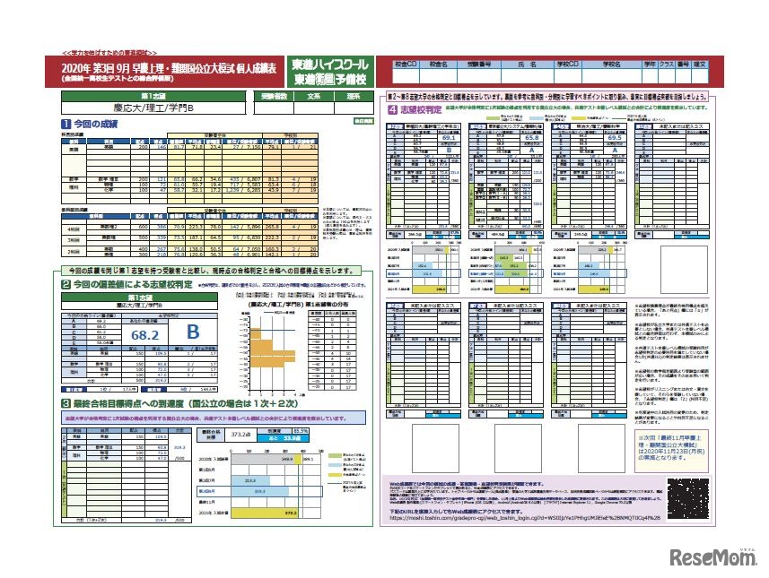 「早慶上理・難関国公立大模試」成績表（一部）