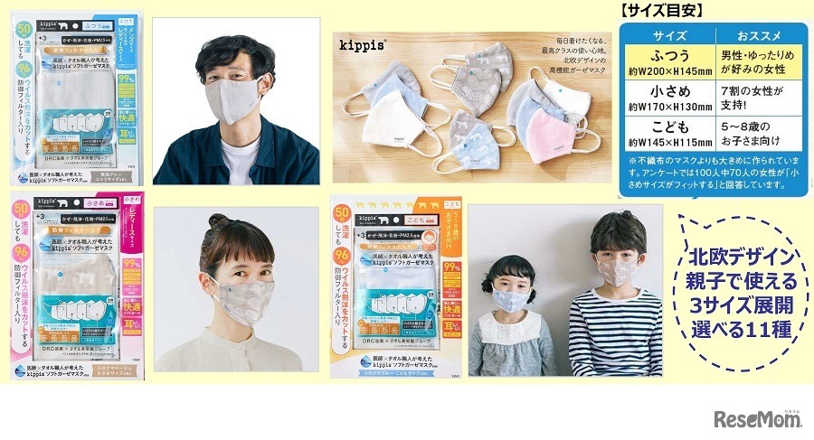 医師×タオル職人が考えたkippisソフトガーゼマスク