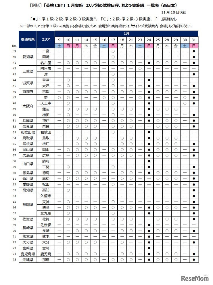「英検CBT」2020年度第3回の1月実施・西日本
