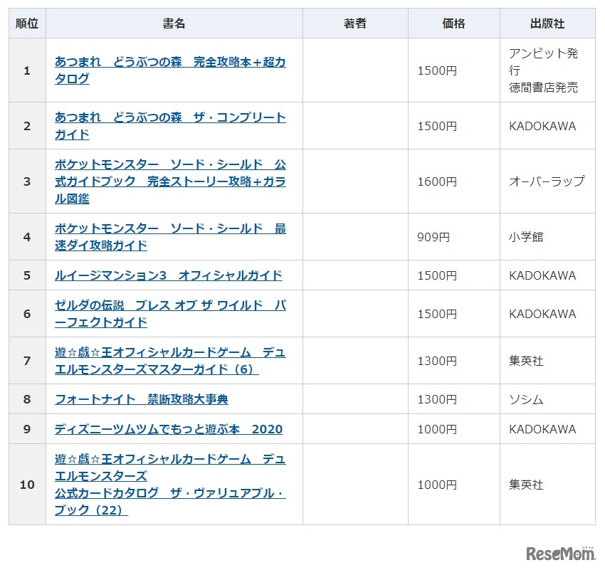 2020年間ベストセラー（ゲーム攻略本）
