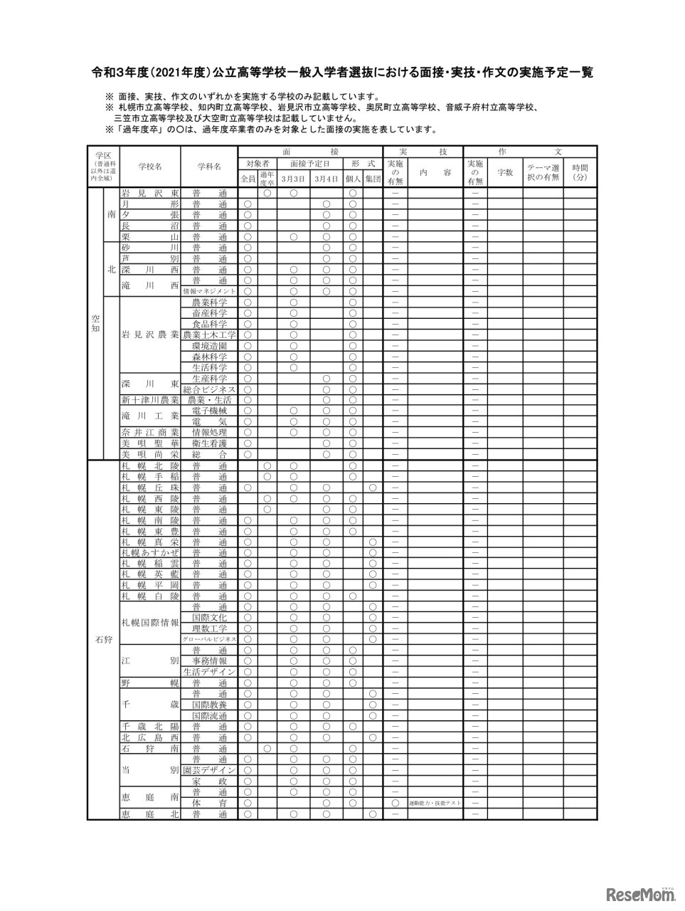 令和3年度（2021年度）公立高等学校一般入学者選抜における面接・実技・作文の実施予定一覧
