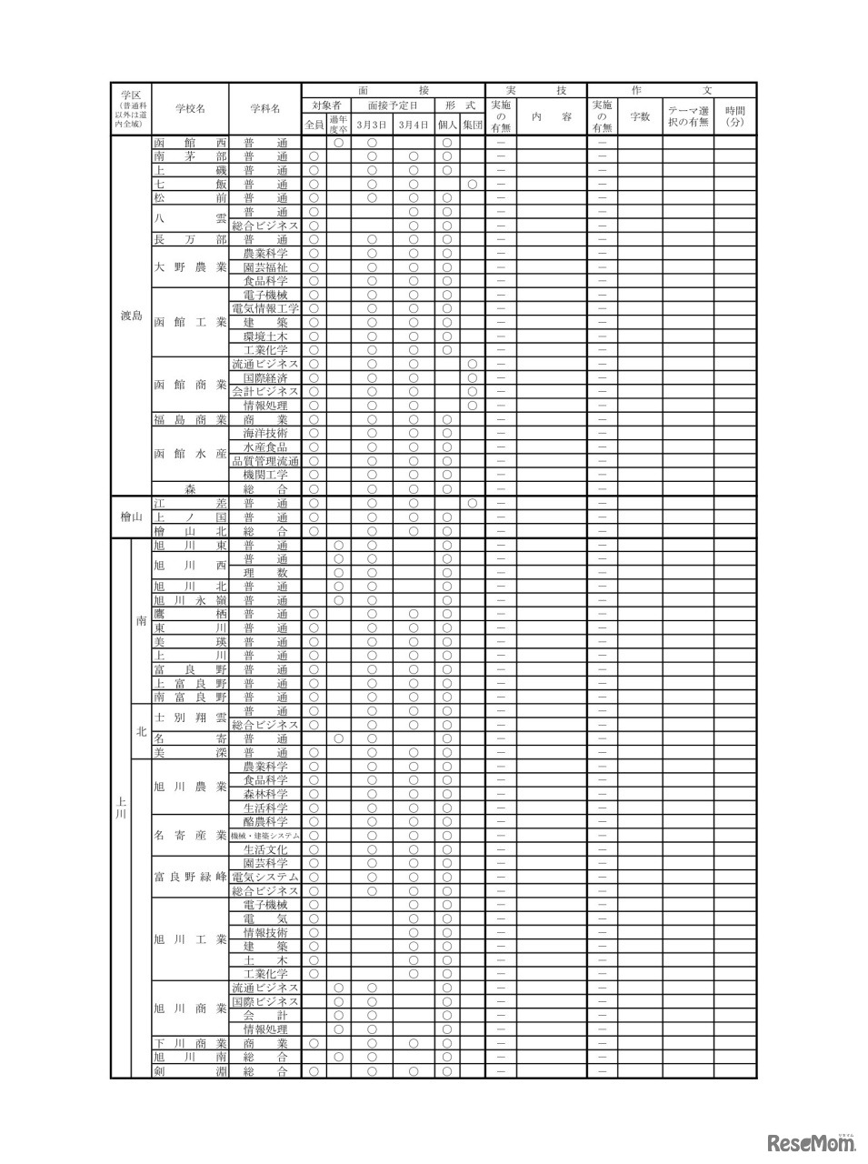令和3年度（2021年度）公立高等学校一般入学者選抜における面接・実技・作文の実施予定一覧
