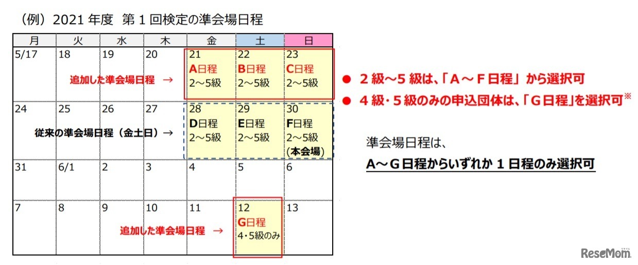 一次試験の準会場に新たに4日程を追加