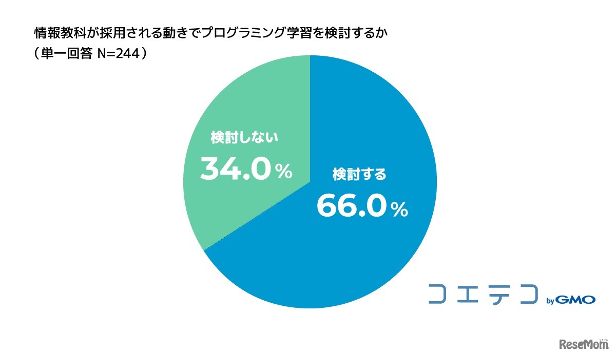 情報教科が採用される動きでプログラミング学習を検討するか