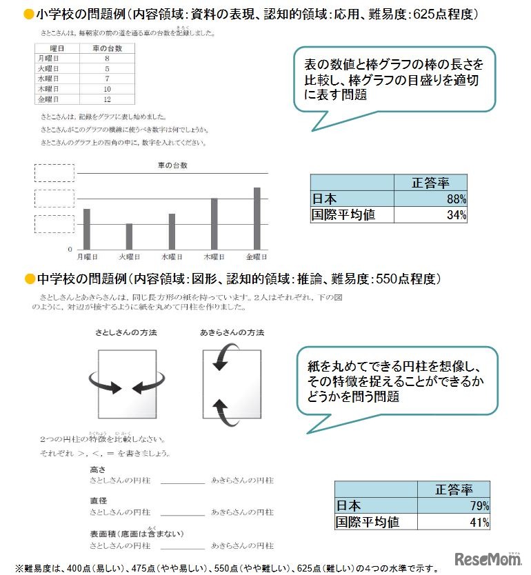 公表問題例（算数・数学）