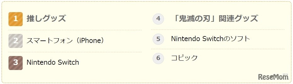 具体的にほしいものが決まっていたら教えて！