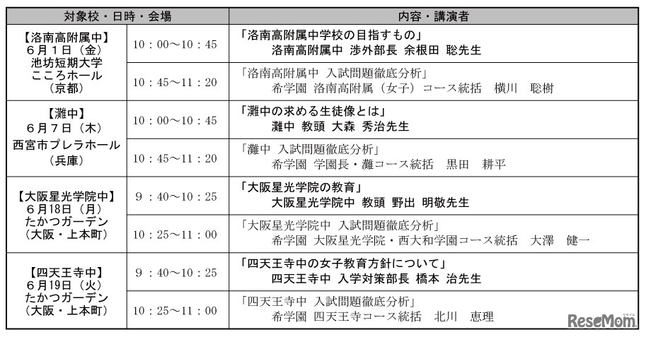 対象校･日時･会場･内容･講演者