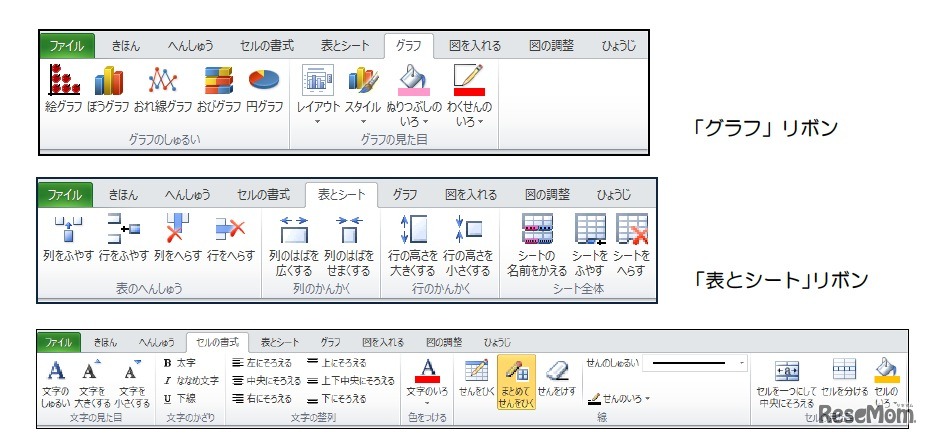 「グラフ」リボン／「表とシート」リボン／「セルの書式」リボン