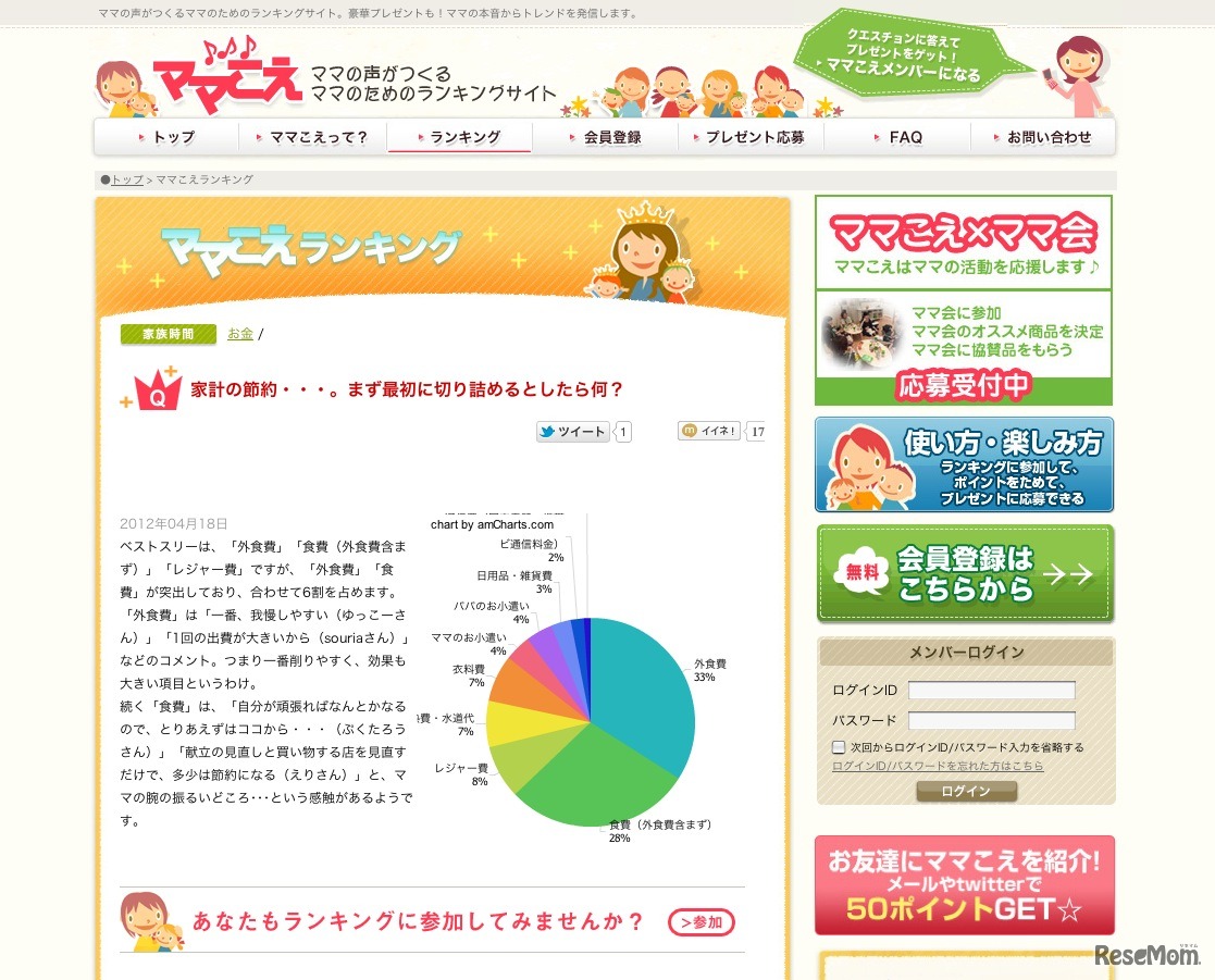 まず最初に切り詰めるとしたら何？