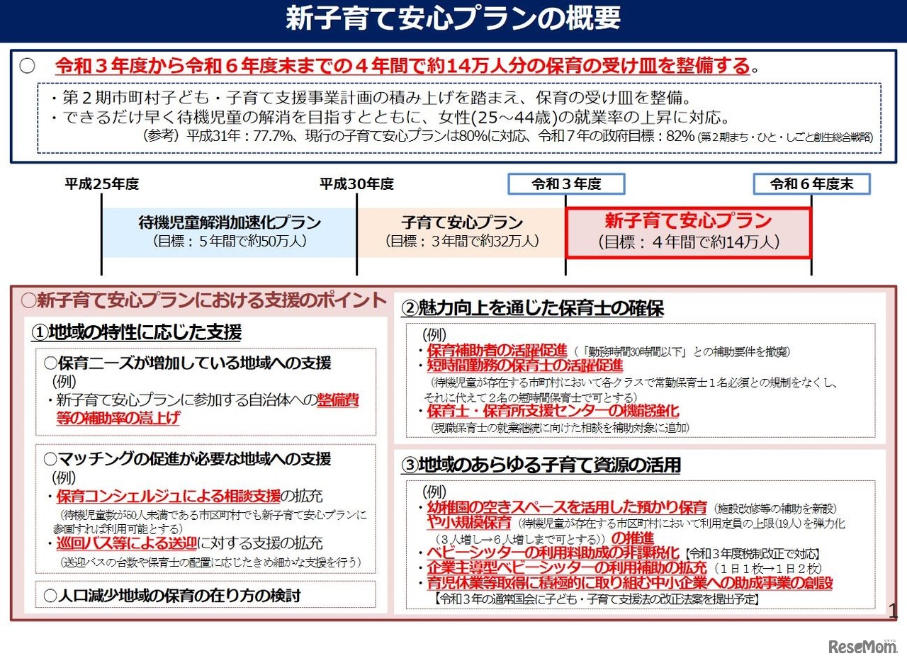 新子育て安心プランの概要