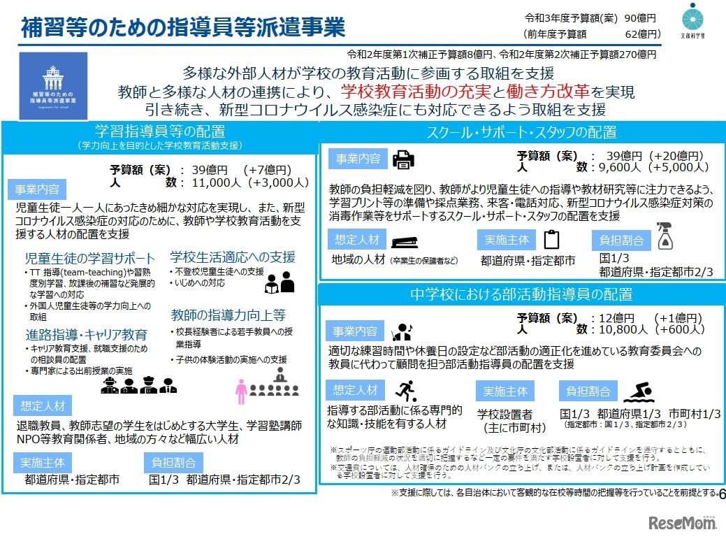 学習指導員やスクール・サポート・スタッフの配置