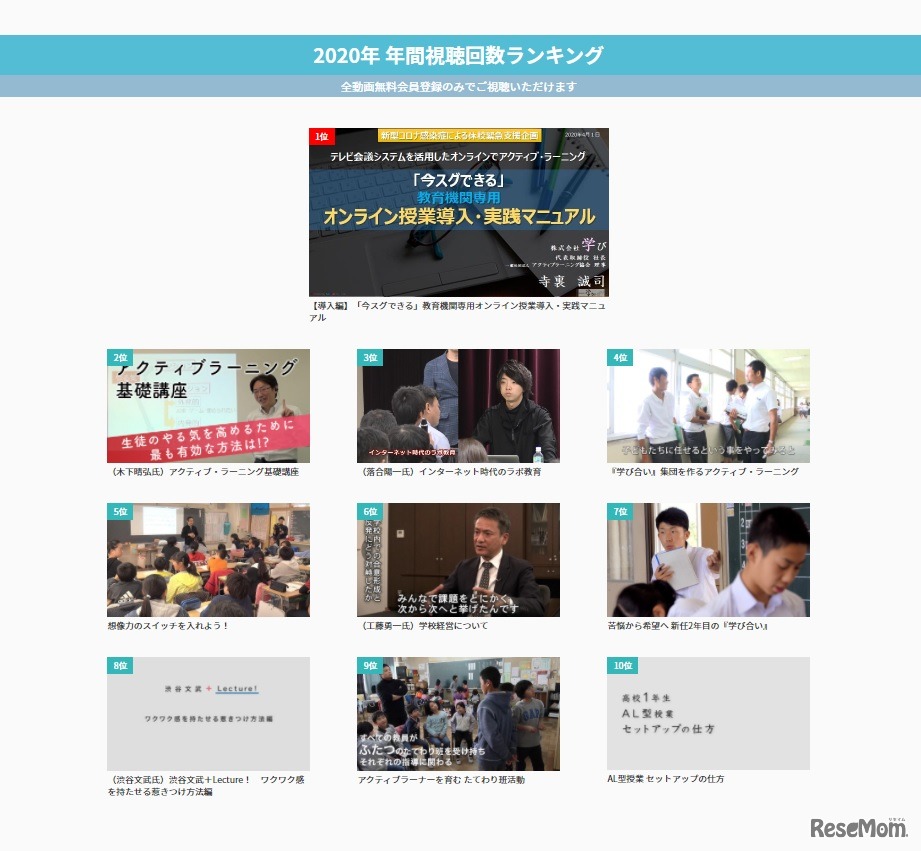 2020年 年間視聴回数ランキング