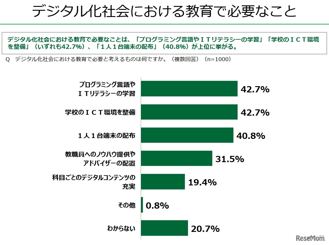 デジタル化社会における教育で必要なこと