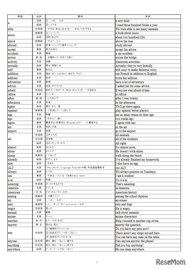 中学校で学ぶ英単語集（一部）