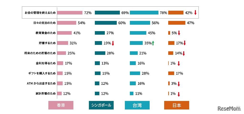 子どもにお金を渡す目的