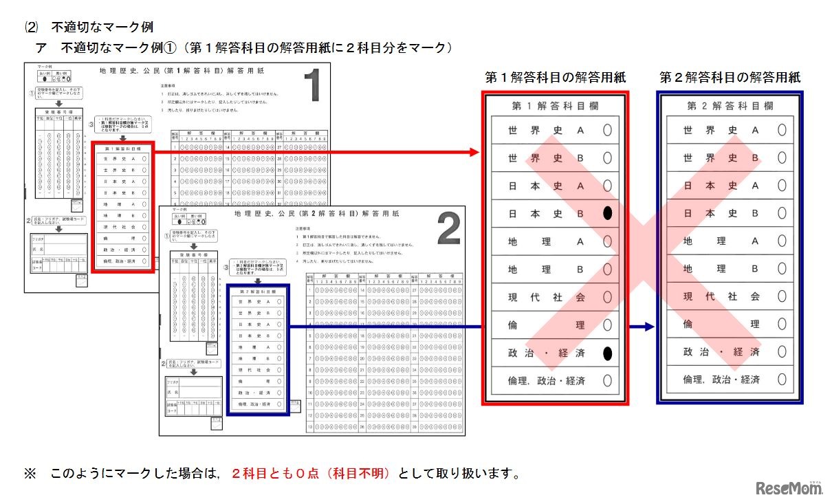 「地理歴史、公民」の不適切なマーク例（第1解答科目の解答用紙に2科目分をマーク）