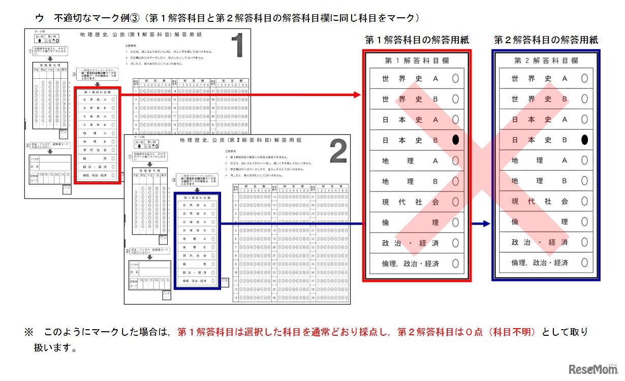 「地理歴史、公民」の不適切なマーク例（第1解答科目と第2解答科目の解答科目欄に同じ科目をマーク）