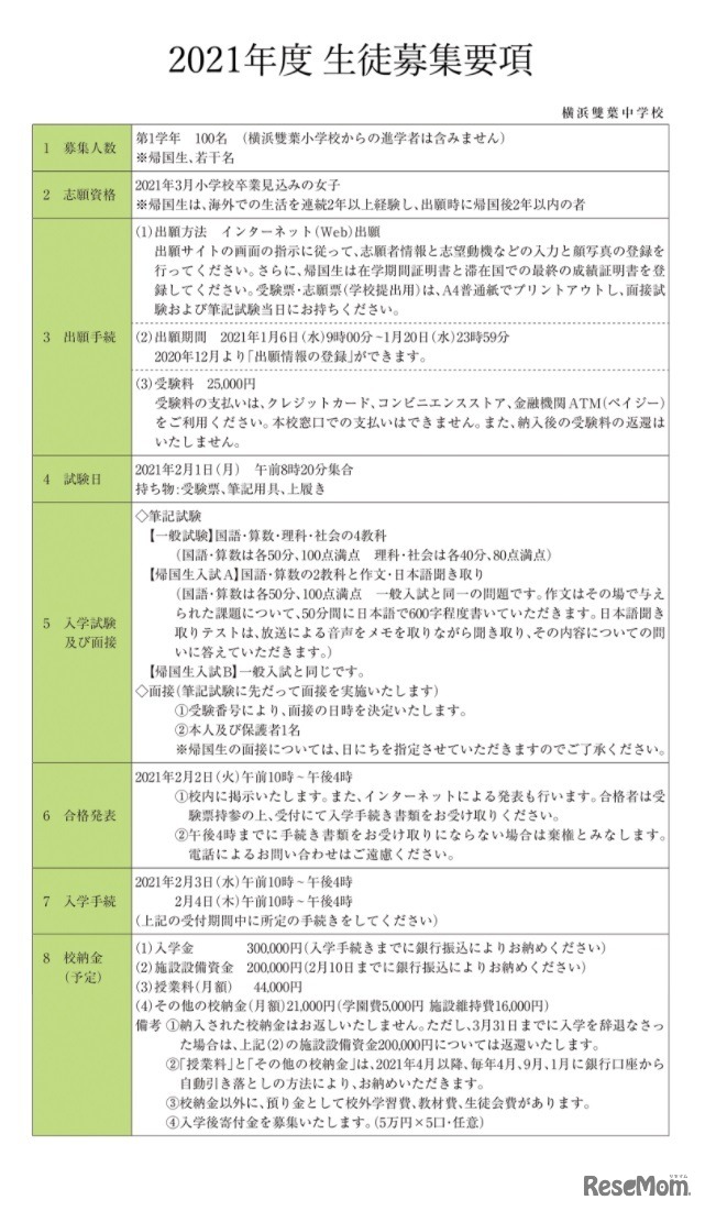 2021年度生徒募集要項