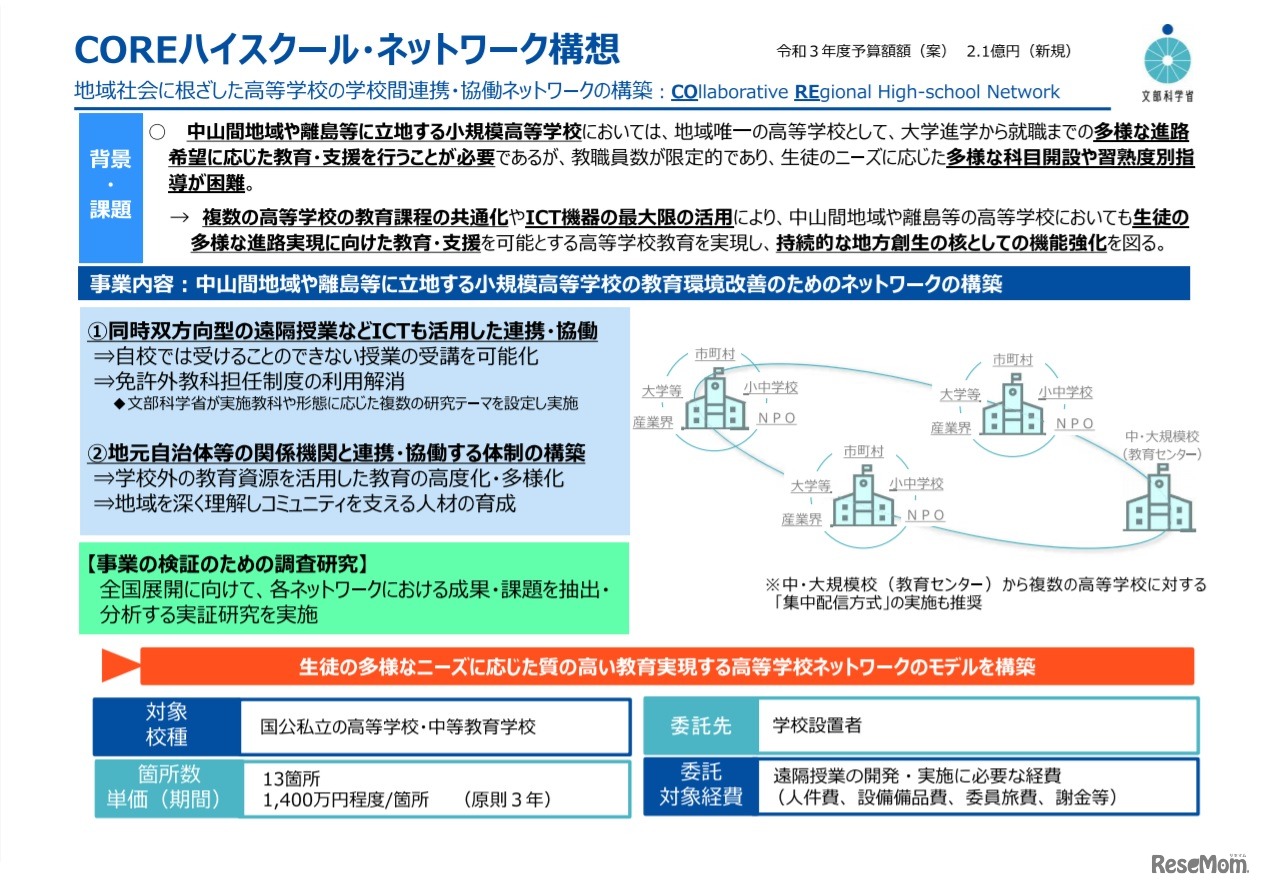 COREハイスクール・ネットワーク構想