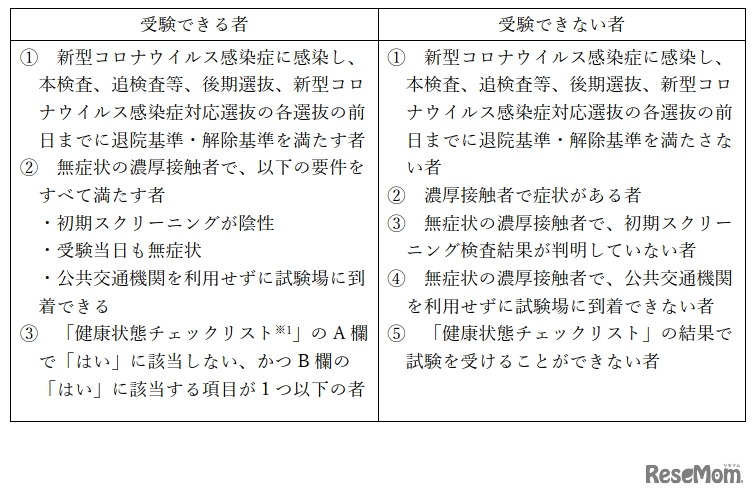 受験できる者と受験できない者の明確化