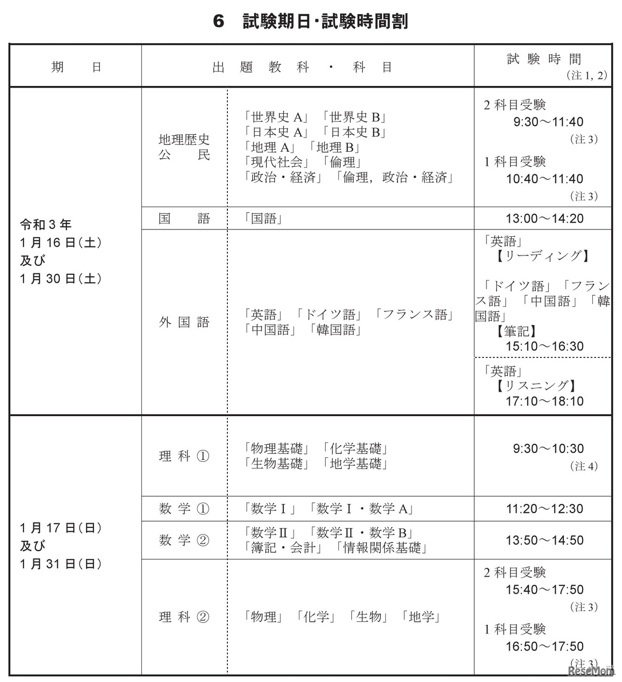 共通テスト：時間割