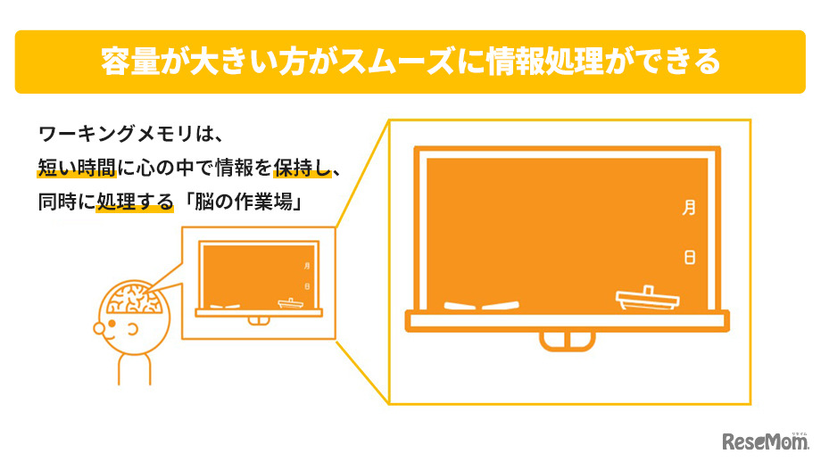 「ことばパーク」は、ワーキングメモリ向上に着目