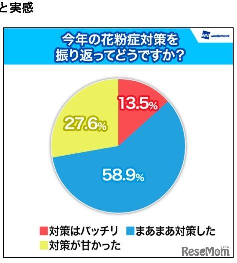 花粉症対策を振り返ってどうですか？