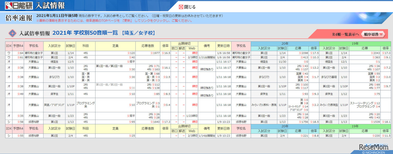 埼玉　私立女子校