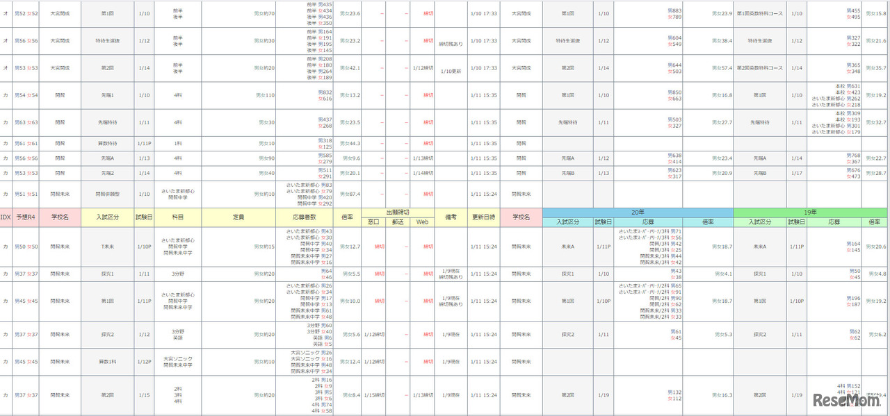 埼玉　共学校（一部）