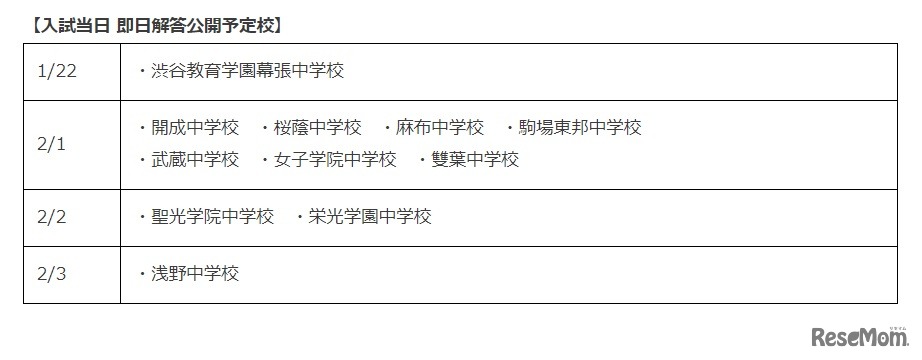 入試当日 即日解答公開予定校