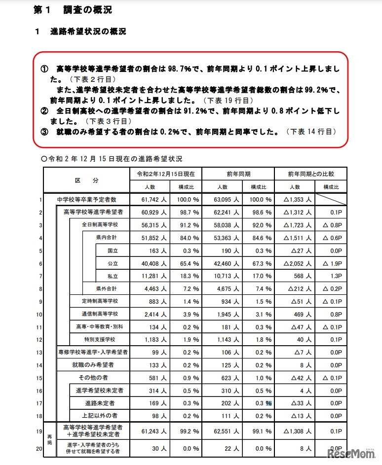 進路希望状況の概況