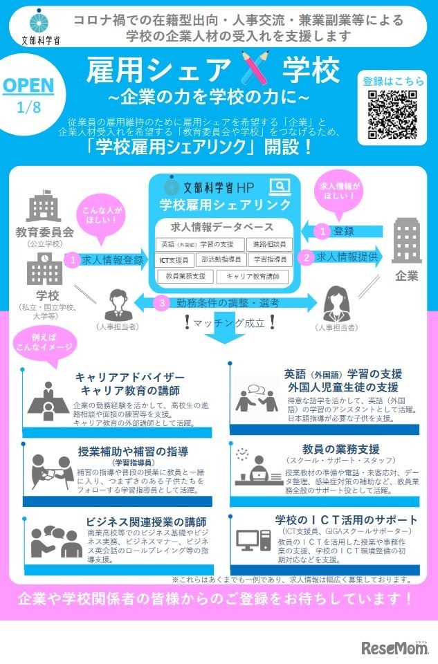 「学校雇用シェアリンク」のリーフレット