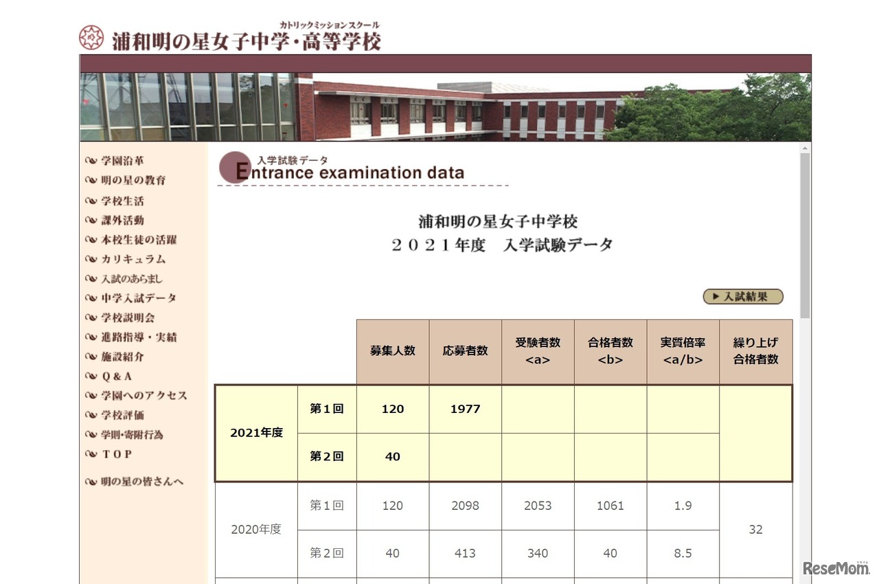 浦和明の星女子「中学入試データ」