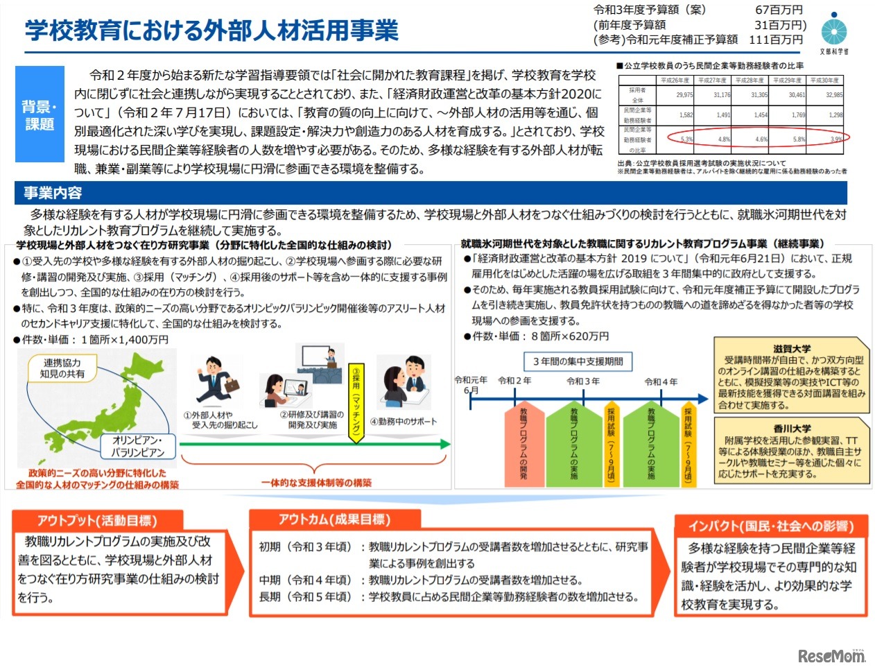学校教育における外部人材活用事業