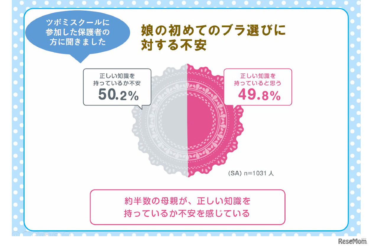 娘の初めてのブラ選びに対する不安（学ブラ講座より）